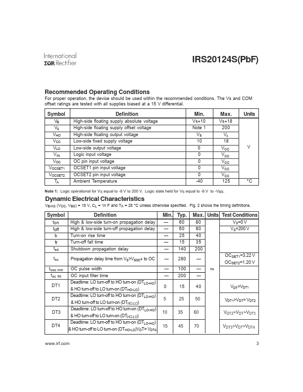 IRS20124PBF