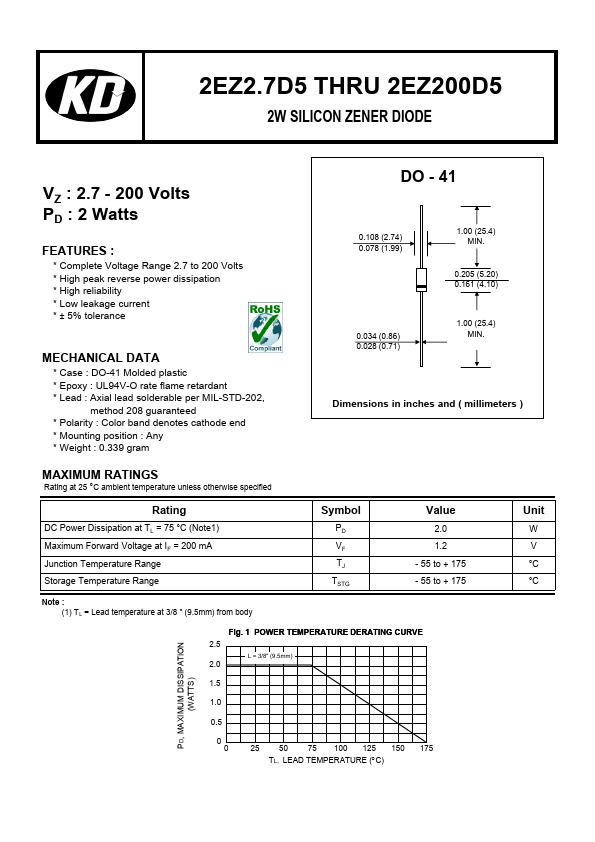 2EZ4.7D5