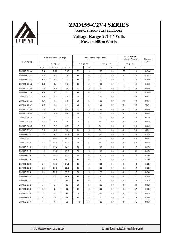 ZMM55-C4V7