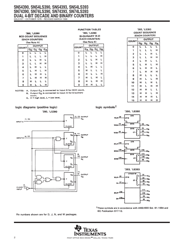 SN74390