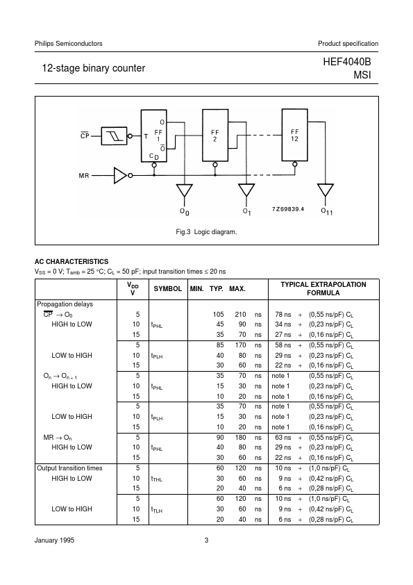 HEF4040B