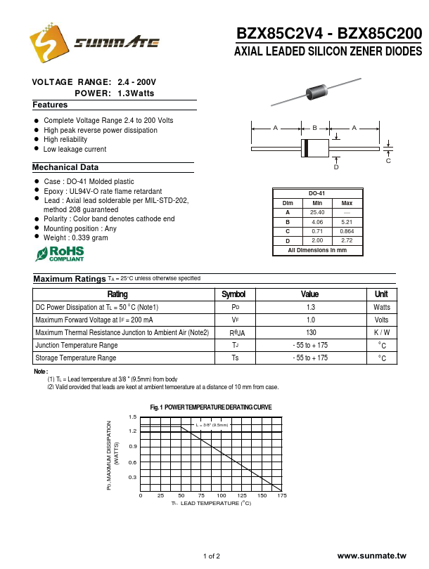 BZX85C160