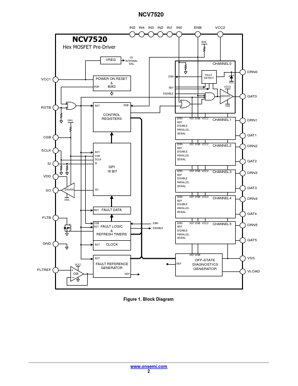 NCV7520