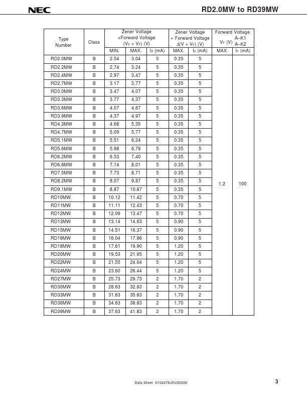 RD5.1MW