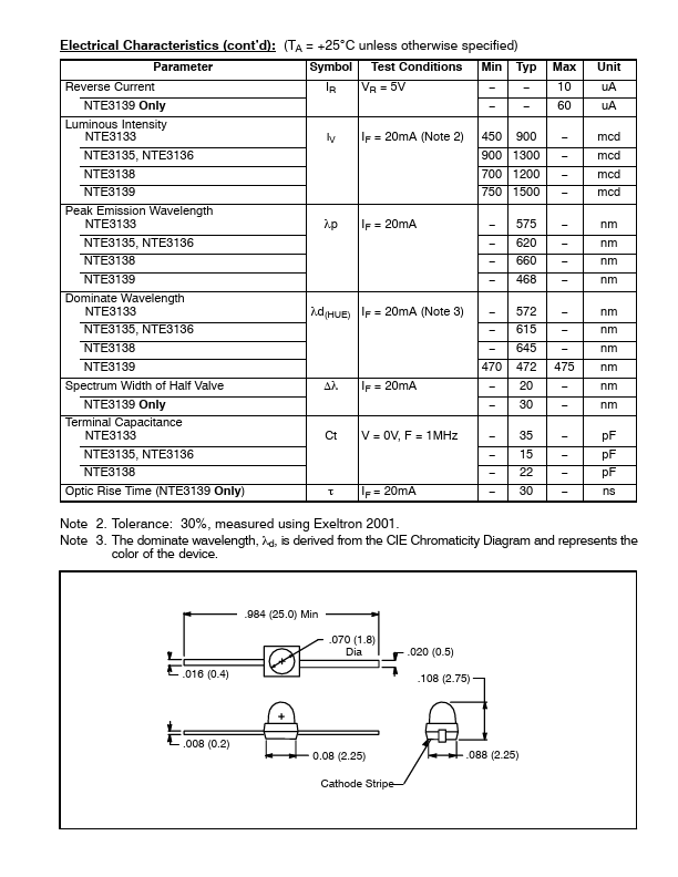 NTE3135