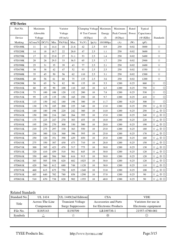 07D121K