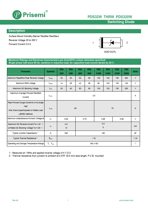 PDS36W