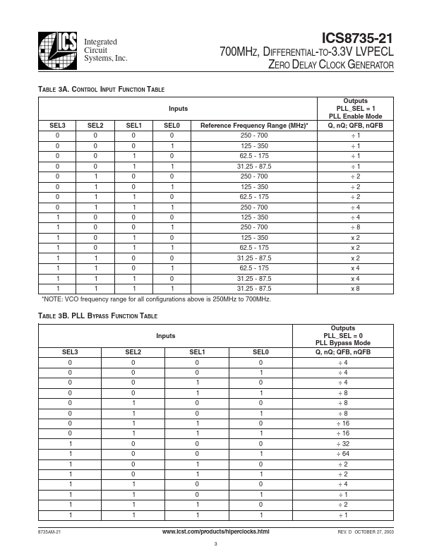 ICS8735-21