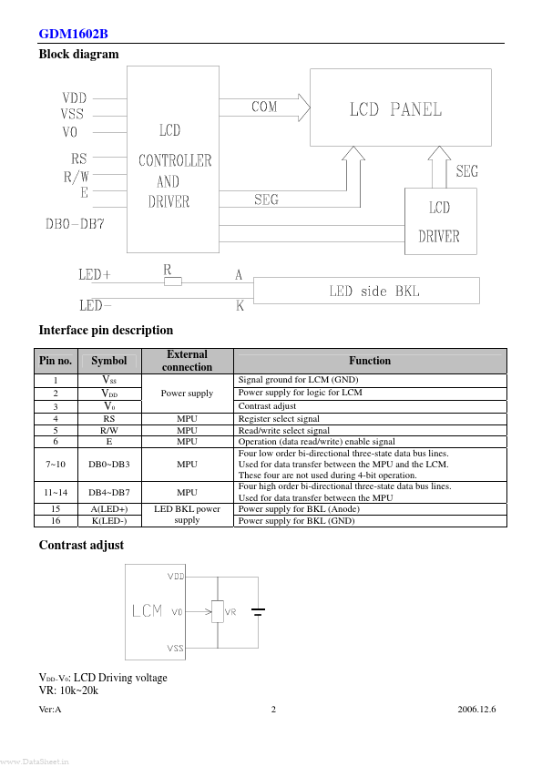 GDM1602B