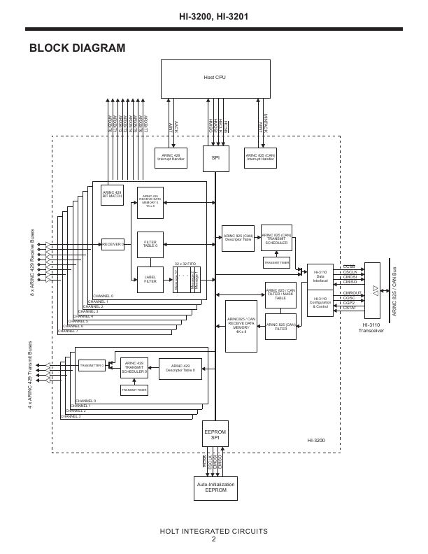 HI-3200