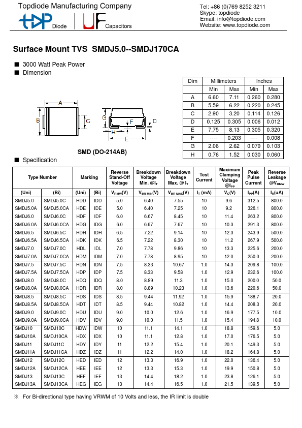 SMDJ170A