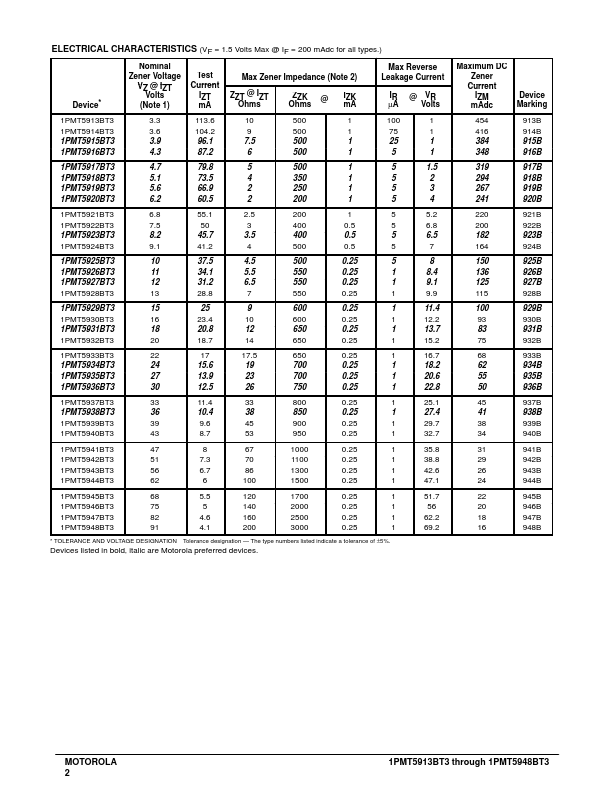 1PMT5935BT3