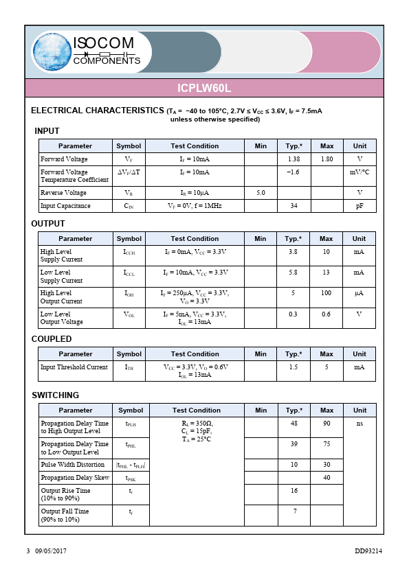 ICPLW60L