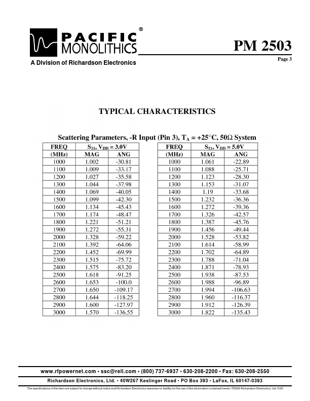 PM2503