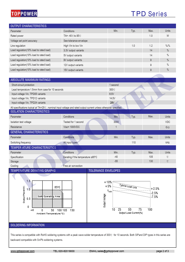 TPD241515D