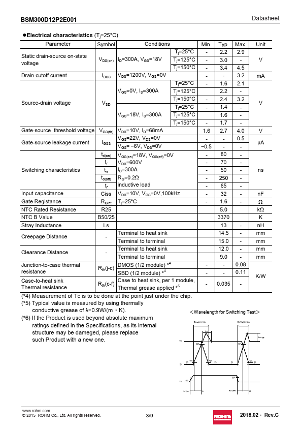 BSM300D12P2E001