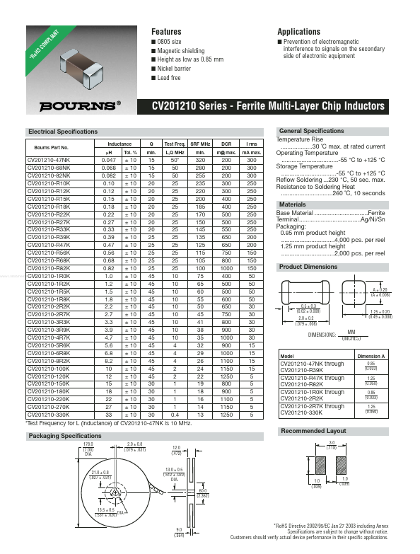 CV201210