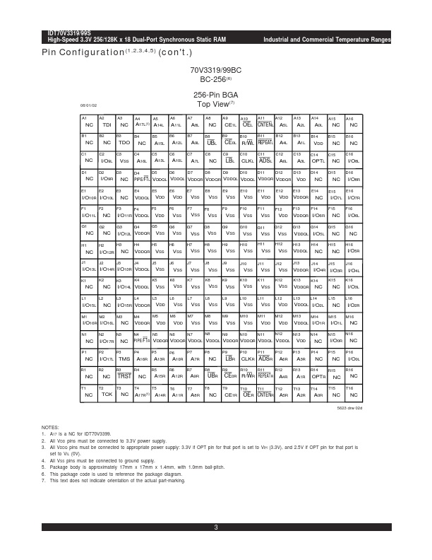 IDT70V3319