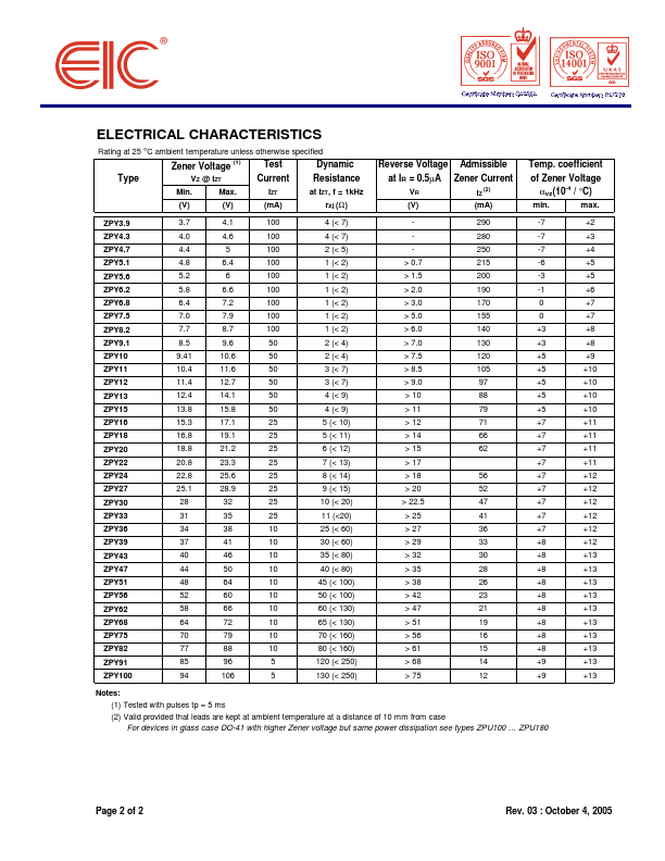 ZPY33