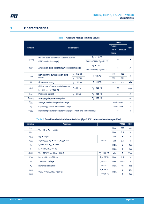 TS820600