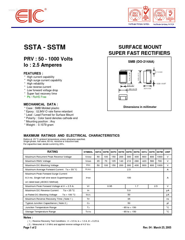 SSTA