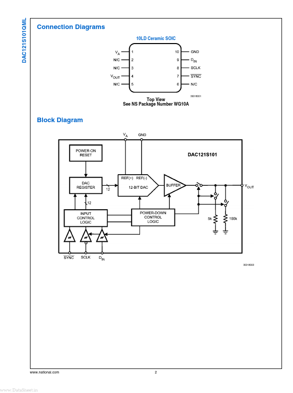 DAC121S101QML