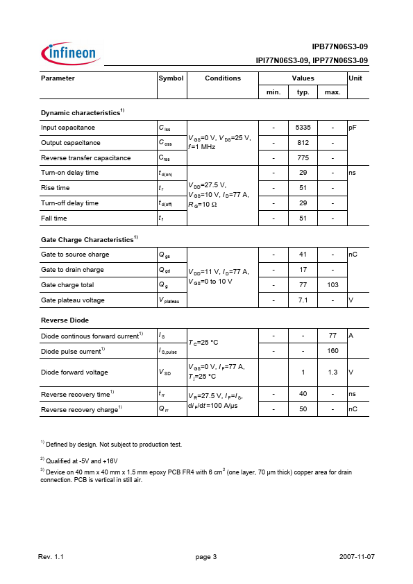 IPI77N06S3-09