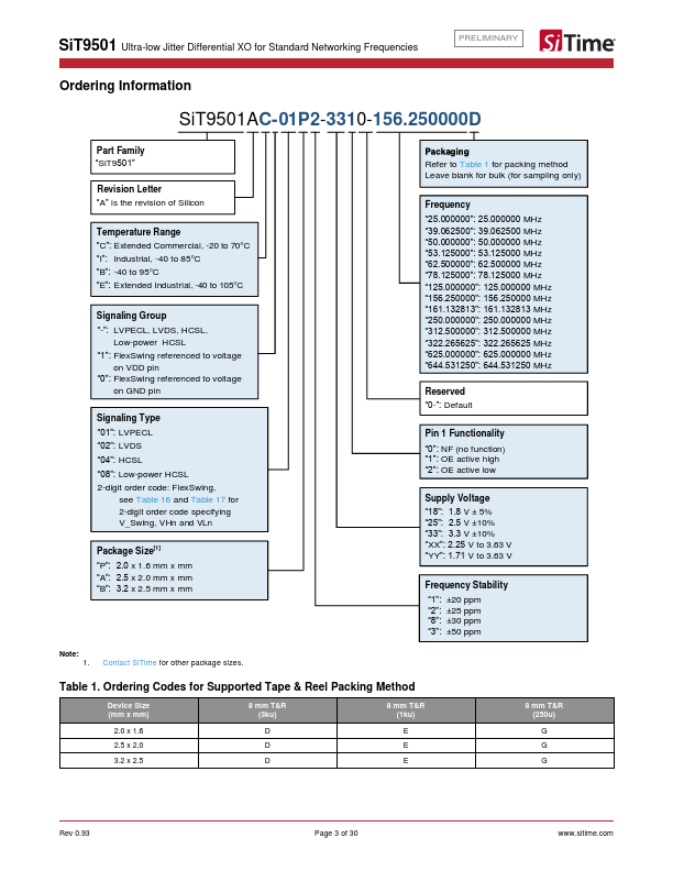 SiT9501