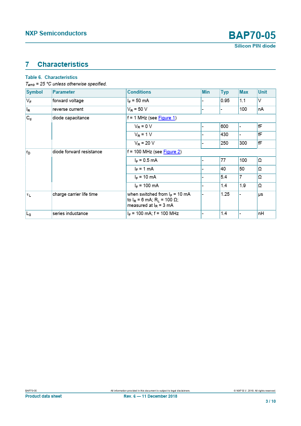 BAP70-05