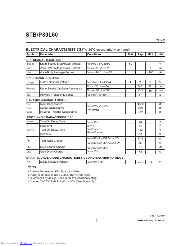 STP80L60