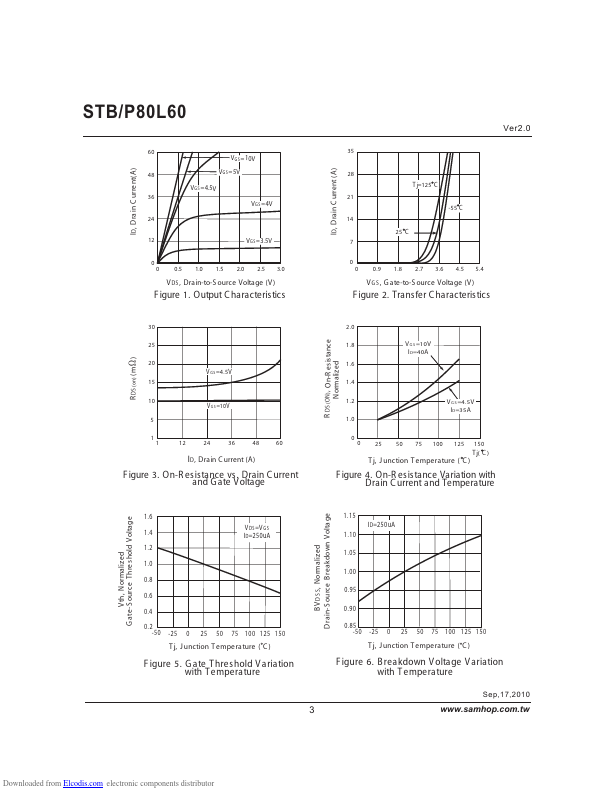 STP80L60