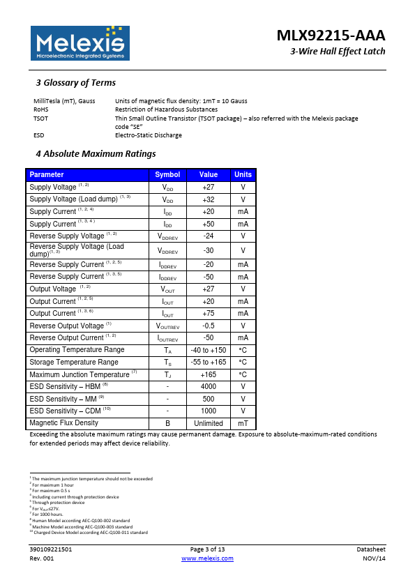 MLX92215-AAA