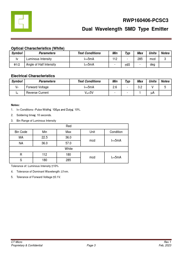 RWP160406-PCSC3