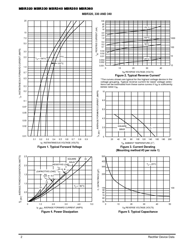 MBR360