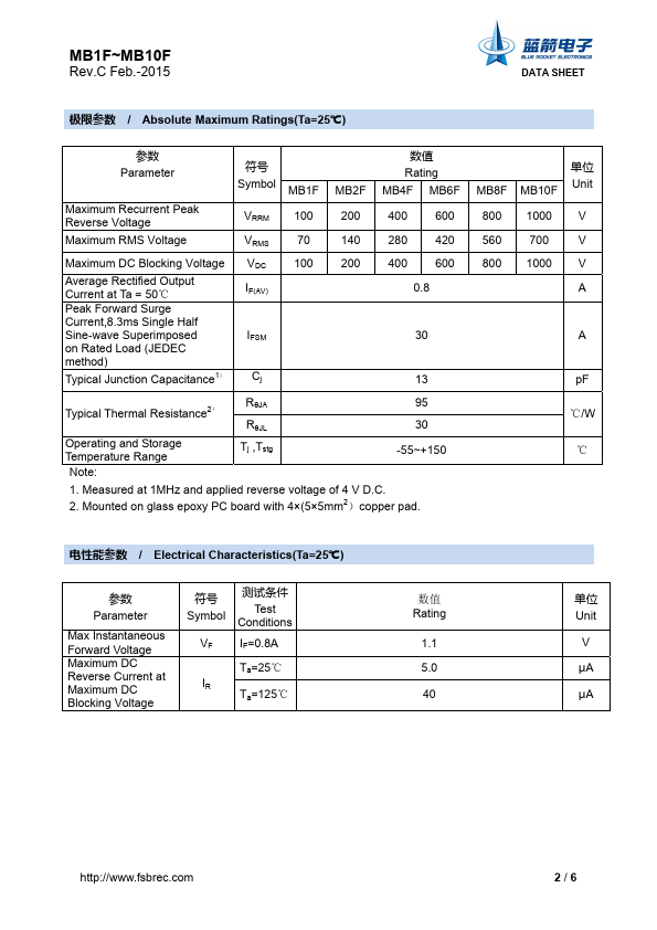 MB2F