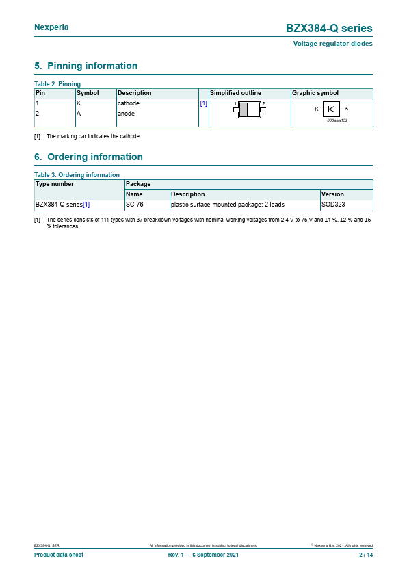 BZX384-A15-Q