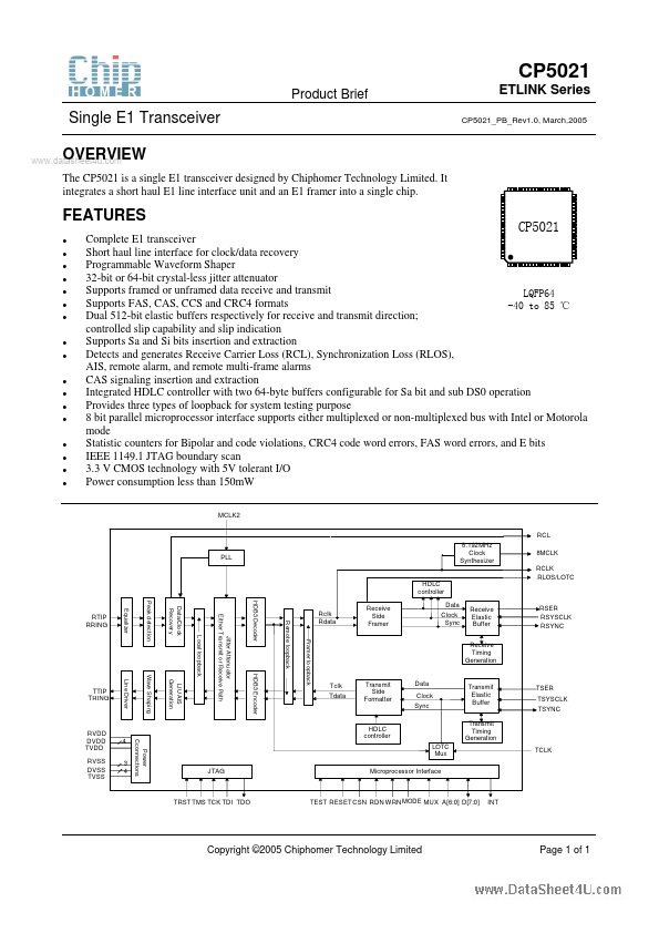 CP5021