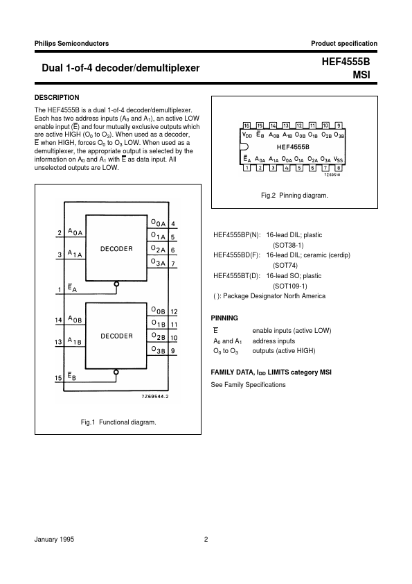 HEF4555B