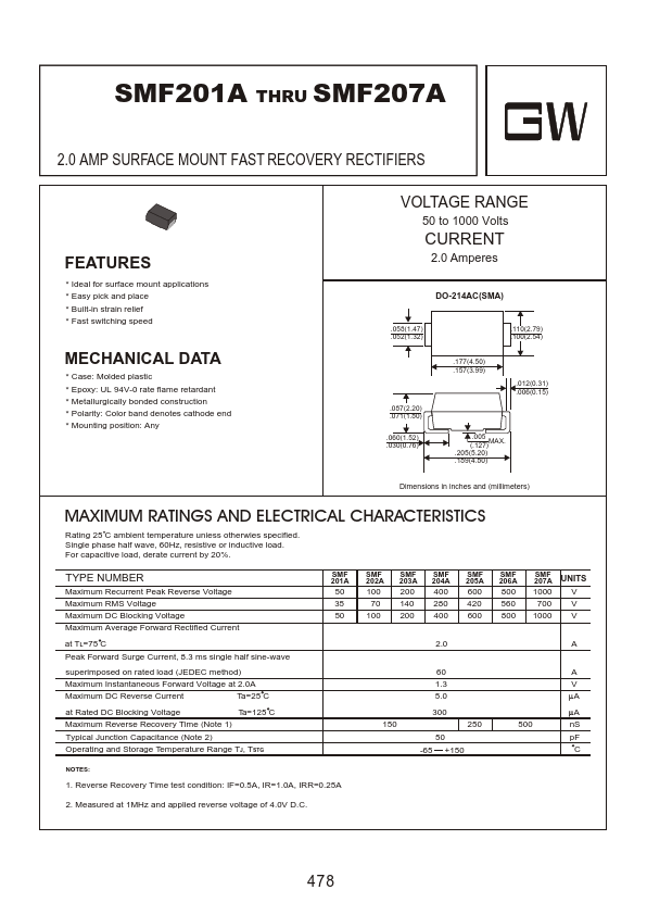 SMF204A