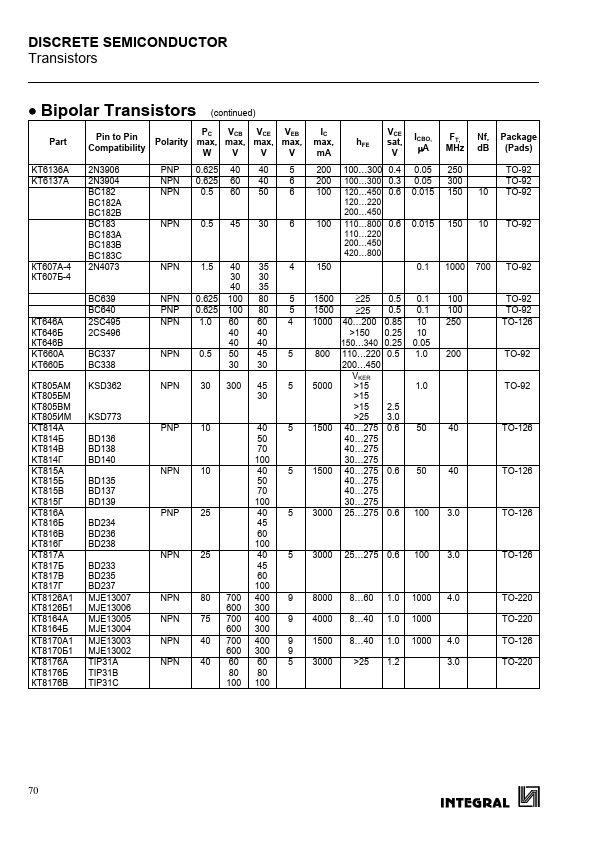 KT815A