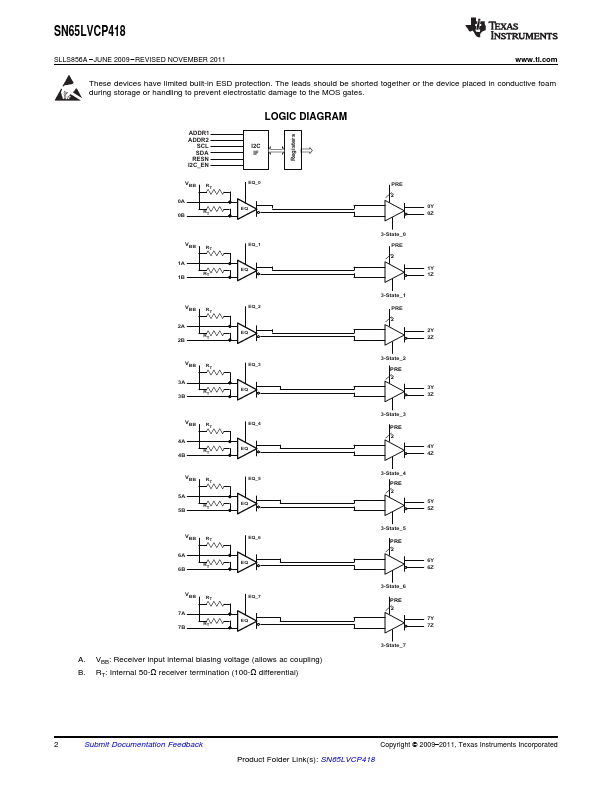 SN65LVCP418