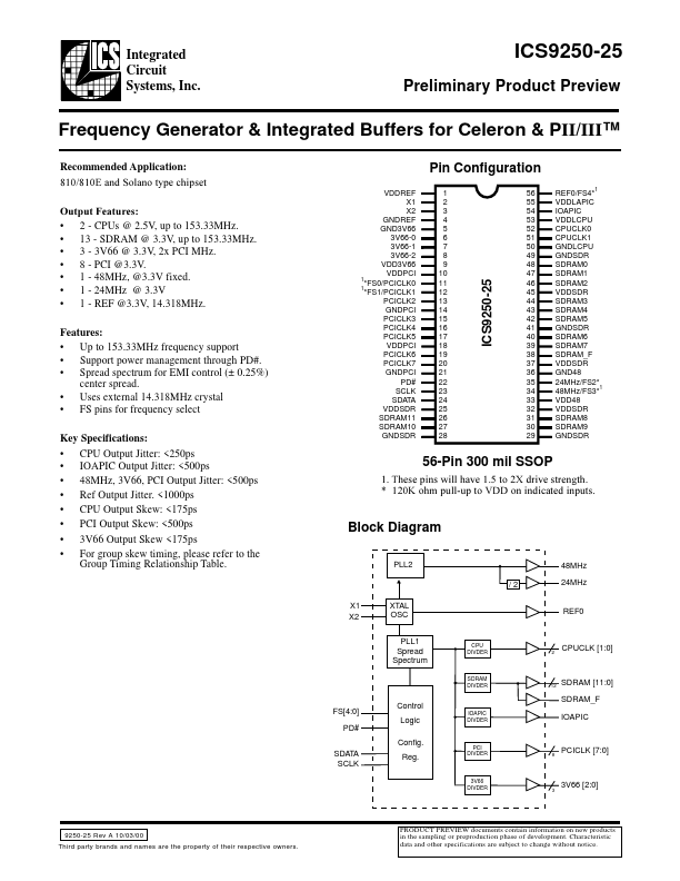 ICS9250-25