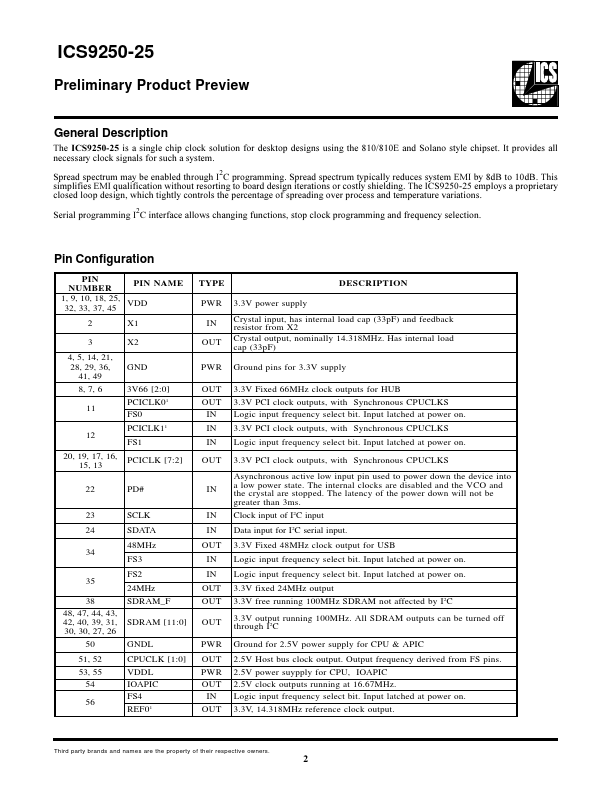 ICS9250-25