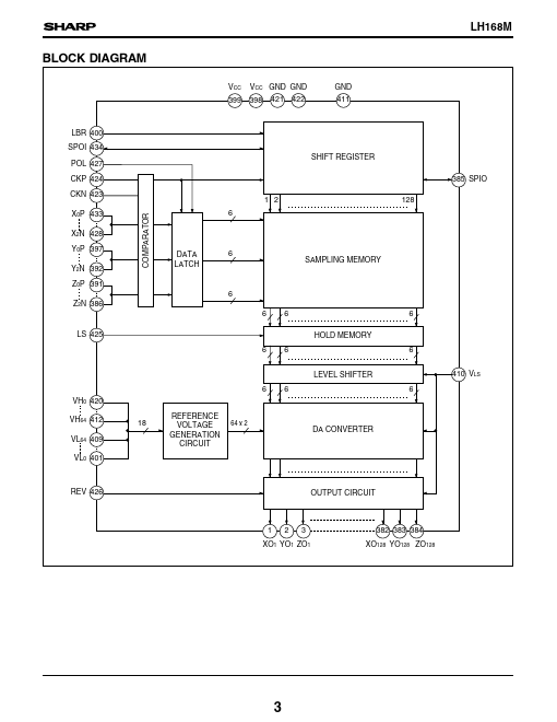 LH168M