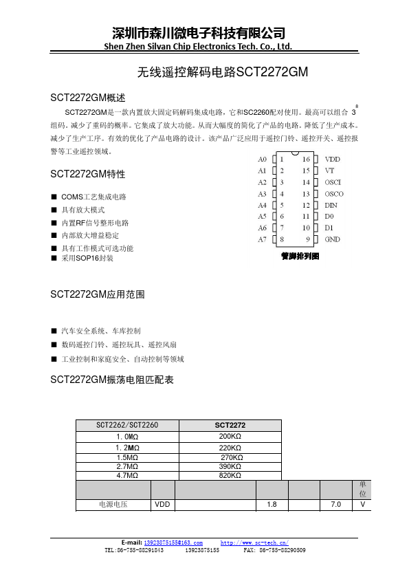 SCT2272GM