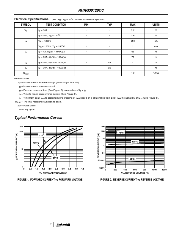 RHRG30120CC