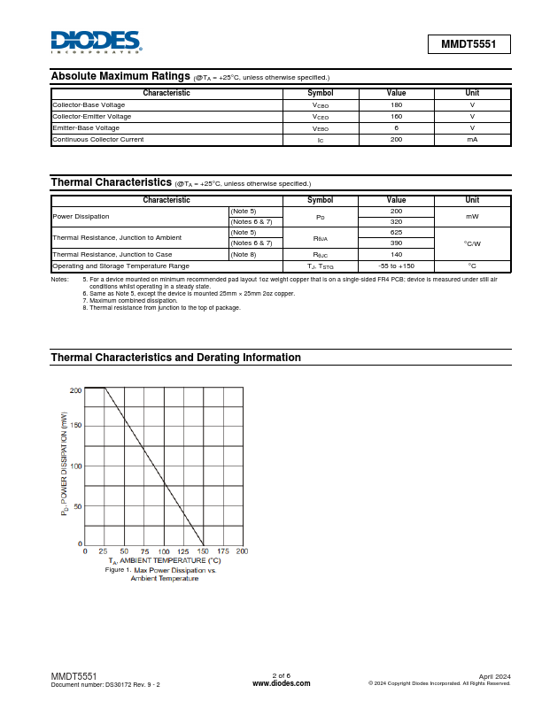 MMDT5551