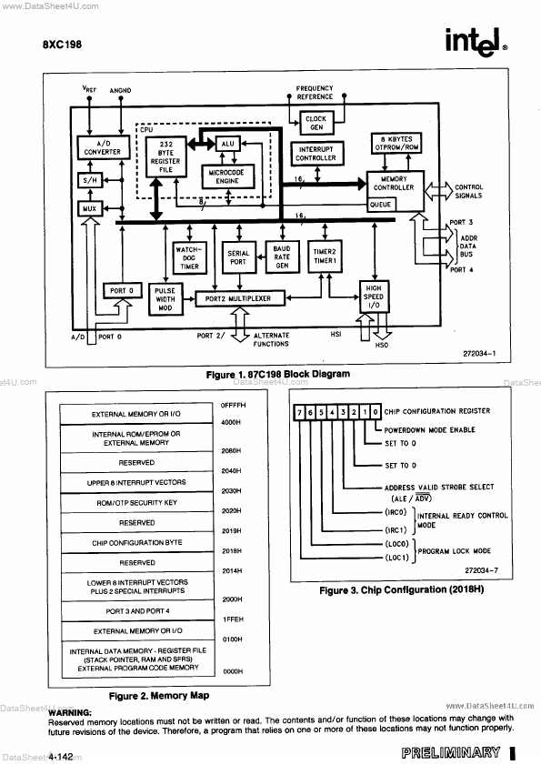 N80C198