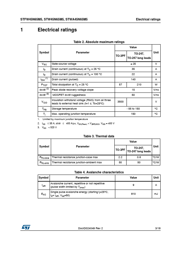 STFW45N65M5