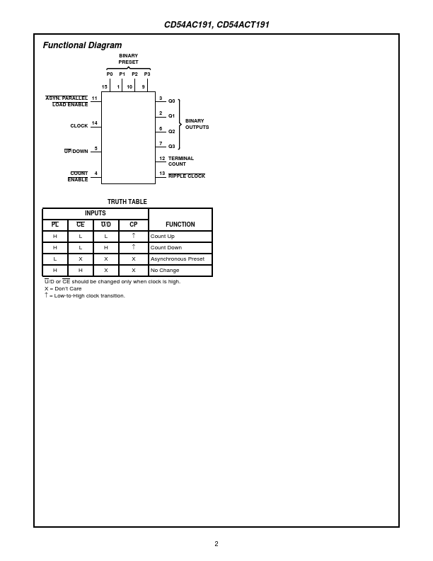 CD54ACT191